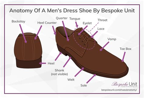 Deciphering the Anatomy of Footwear: A Comprehensive Guide to Shoe Parts