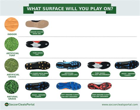 Deciphering the Cleat Landscape: A Type-by-Type Breakdown