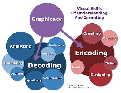 Deciphering the Code: A Gateway to Innovation