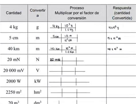 Deciphering the Conversion: Meganewtons to Newtons – A Comprehensive Guide to 2025