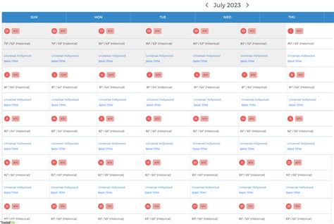 Deciphering the Crowd Calendar: A User's Manual to Crowd Prediction