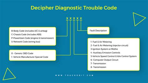 Deciphering the Error Code's Origins