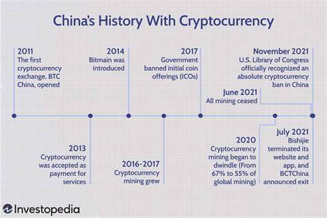 Deciphering the Evolution of Cryptocurrency in China: From Birth to State Control