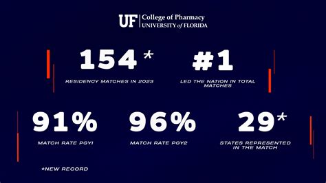 Deciphering the Greek Rank System at UF