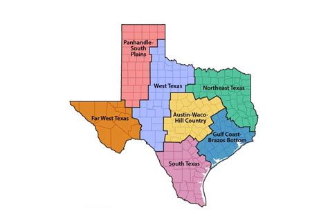 Deciphering the Land Market in Joshua, TX