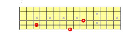 Deciphering the Language of Maps Chords