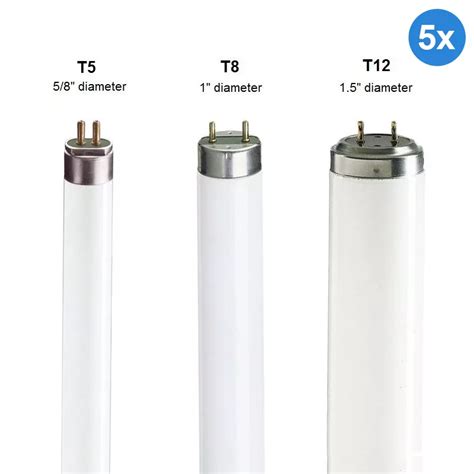 Deciphering the Maze of Tube Light Prices: A Comprehensive Guide