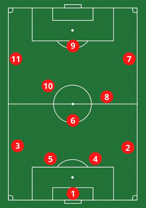 Deciphering the Numbers: Understanding Soccer Positions and Their Significance