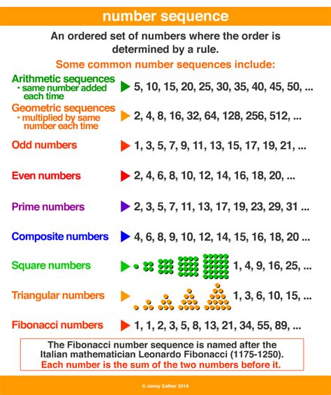 Deciphering the Numerical Sequence