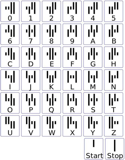 Deciphering the Rarity System