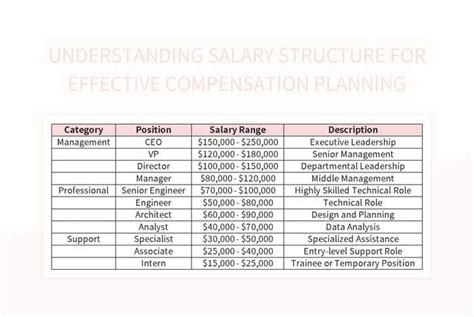 Deciphering the Salary Framework: