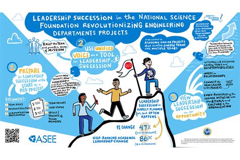 Decision Day Posters: Empowering Students on Their Academic Journey