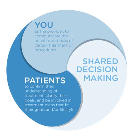 Decision Making in Pain Management Doc