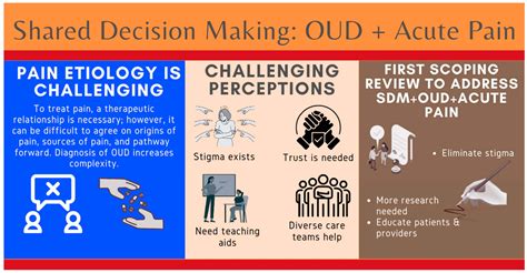 Decision Making in Pain Management Doc