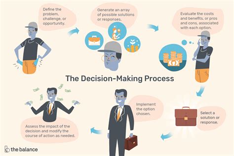 Decision Management How to Assure Better Decisions in Your Company Reader