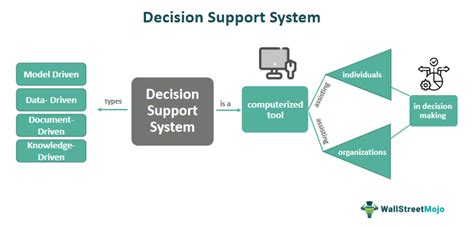 Decision Support and Expert Systems Management Support Systems Doc