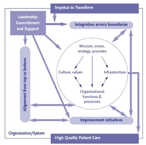 Decision Support in Organizational Transformation 1st Edition Epub