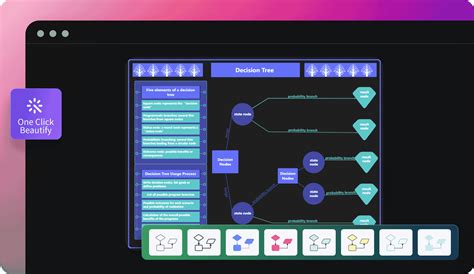 Decision Tree Generator AI: 10,000+ Features for Your Next Project