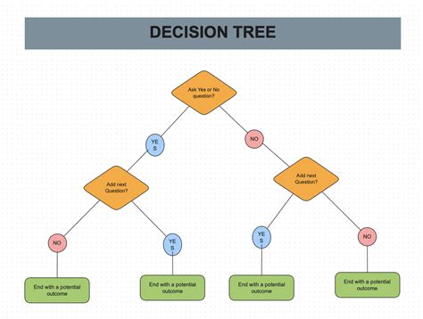 Decision Tree Generator AI: 10,000-Word Guide for Mastering Decision Making