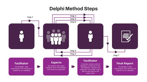 Decision at Delphi Epub