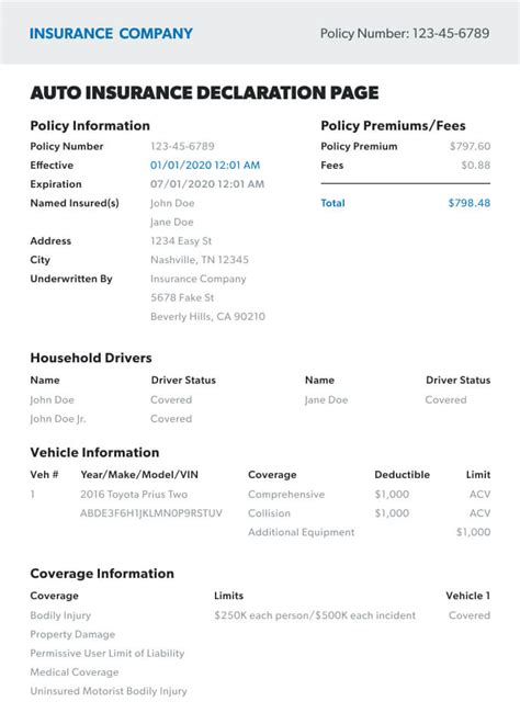 Declaration Insurance Page: Your Ultimate Guide to Comprehensive Coverage