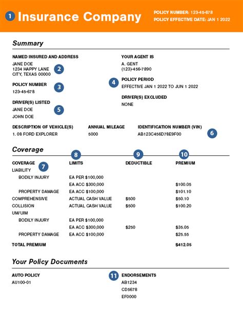 Declaration Page for Insurance: Your 10-Step Guide to Securing Coverage