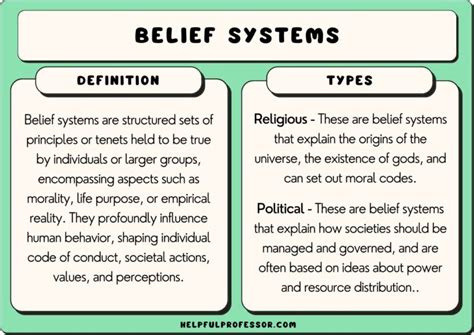 Declare their beliefs: