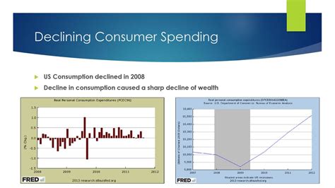 Declining consumer spending: