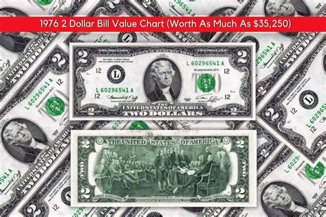 Decoding $2 Bill Value Chart