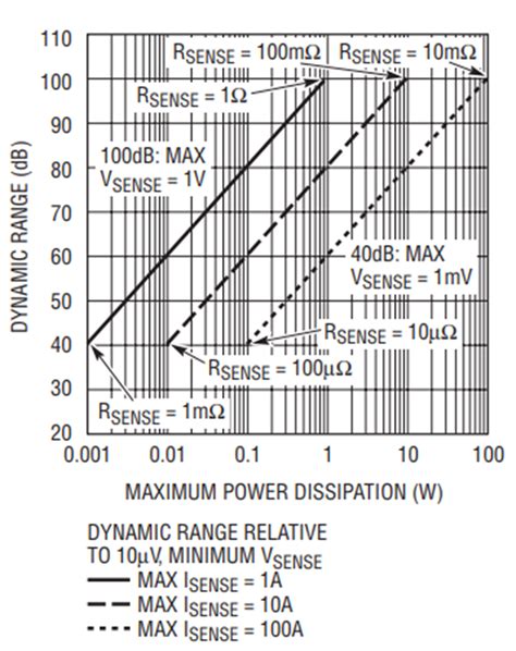 Decoding Microamps: Unraveling the Power of Precision Measurement