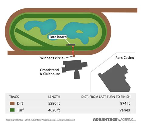 Decoding Parx Casino Racing Entries: A Comprehensive Guide to Maximizing Your Betting Prospects