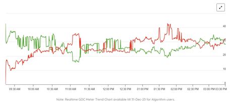 Decoding Stock Market Moves: Who are the Bigwig Pullers and Draggers?