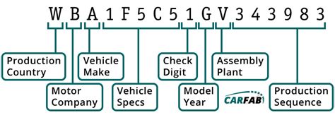 Decoding the 6-Digit Names