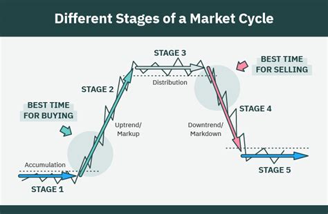 Decoding the 7 Psychological Market Cycles: A Comprehensive Guide to Investor Behavior