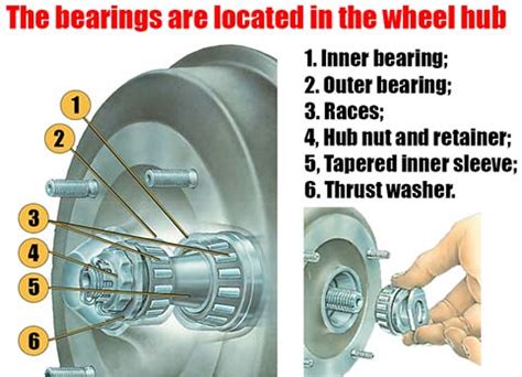 Decoding the Anatomy of a Wheel Bearing