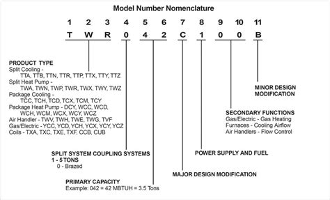 Decoding the CDR01BP101BJUS Model Number: A Cipher of Excellence