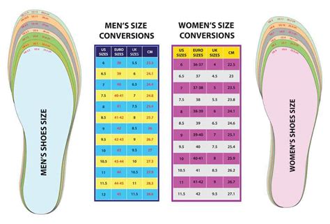 Decoding the Fit: Converting Women's Shoe Sizes to Men's