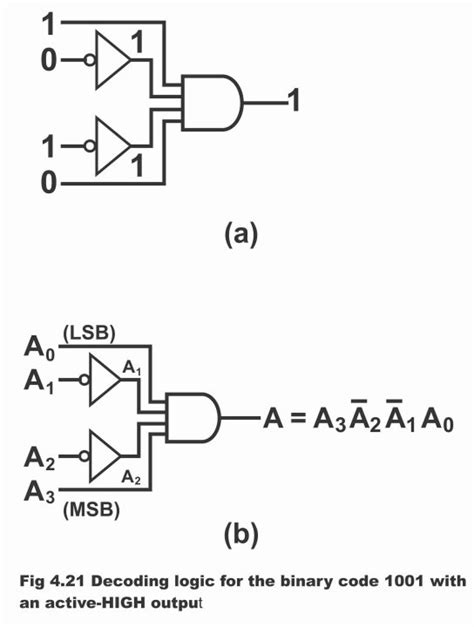 Decoding the Inputs: