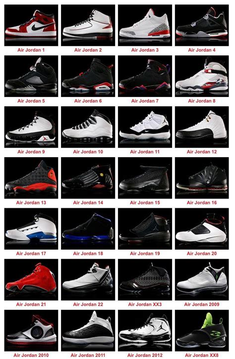 Decoding the Legendary Legacy of 6's Jordans: A Collector's Guide