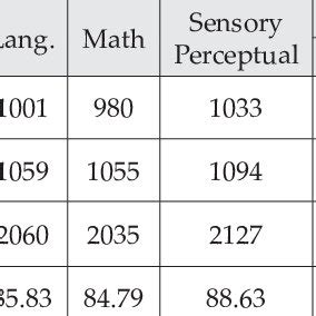 Decoding the Numerical Value of Academic Performance
