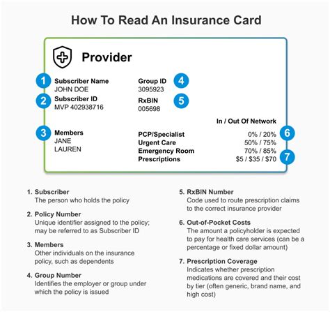 Decoding the Policyholder Information on Your Insurance Card