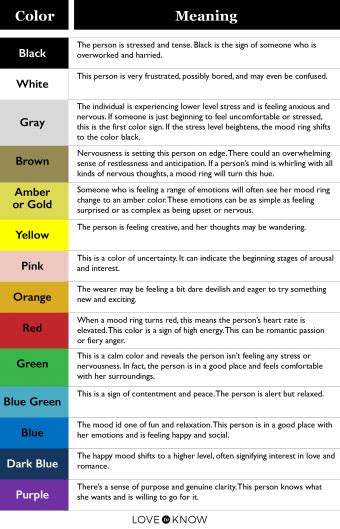 Decoding the Symphony of Ring Colors: A Guide to Meaningful Expression