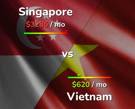 Decoding the Time Gap: Singapore vs. Vietnam