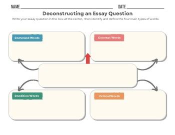 Deconstructing the Directive: A Comprehensive Guide to Essay Question Interpretation