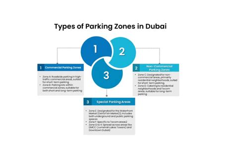 Dedicated Parking Zones