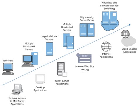 Dedotated Wam: The Next Evolution of Cloud Computing