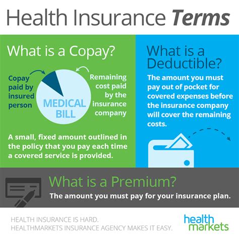 Deductible Insurance Meaning