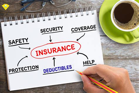 Deductible Meaning Insurance: Demystifying the $500 to $2,000 Out-of-Pocket Cost