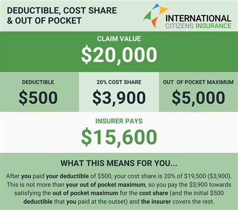 Deductible in Insurance: Unveiling the $1000 Difference