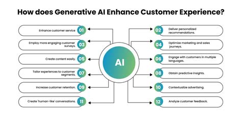 Deep AI Chatbot: Reshaping Customer Experience with 10,000+ Use Cases